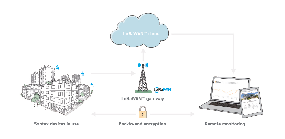 grafik lorawan loesung en